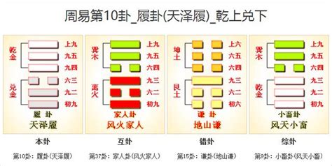 天澤履復合|易經原文:10. 履卦 (天澤履)